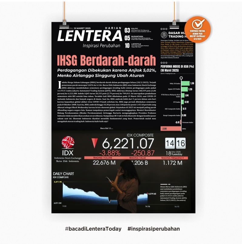 IHSG Berdarah-darah (Koran Rabu, 19/3/2025)